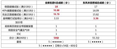 带财运的车牌号2023年