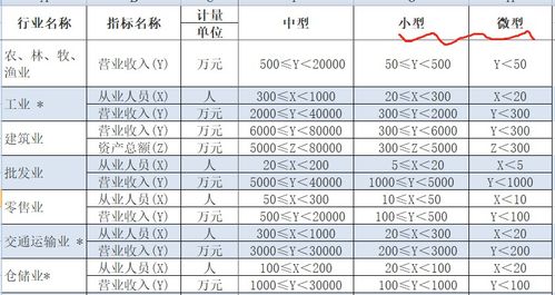 网上企业所得税漏报要补报但跨年了该怎么报