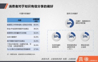 你口中的知识付费,只不过是一晌贪欢的嫖资罢了 