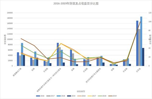 今天看股票 有一只信达 谁知道怎么样啊