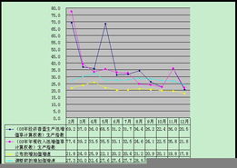 统计指数的权数怎么确定?