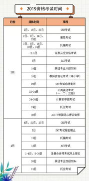 今年起,没有 三师 证书傍身,会计人难逃淘汰命运 附2019年最全考证时间