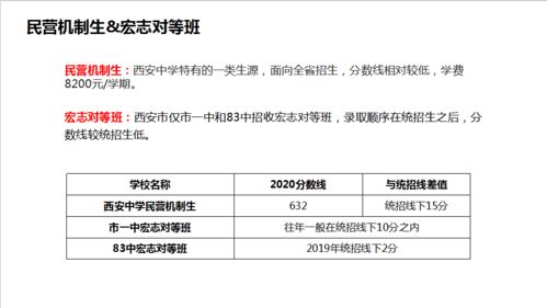 别 凭分数 上五大啦 这11种方法带你上西安重点高中