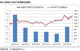 什么是基金“仓位”和“建仓”