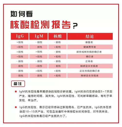 新冠7天检测阴性（新冠肺炎核酸检测阴性结果7天内有效） 第1张