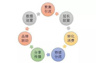 西溪印象城4周年成绩单 靠什么让销售大涨66 ,客流增长25 