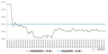 长城信息停牌前是多少一股