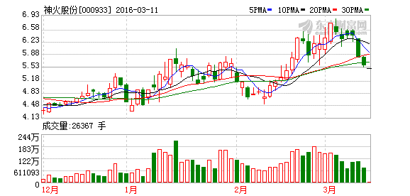 神火股份可以进入吗下个星期一？