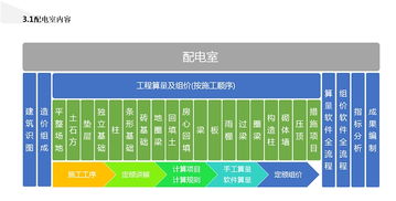 土建工程造价算量问题