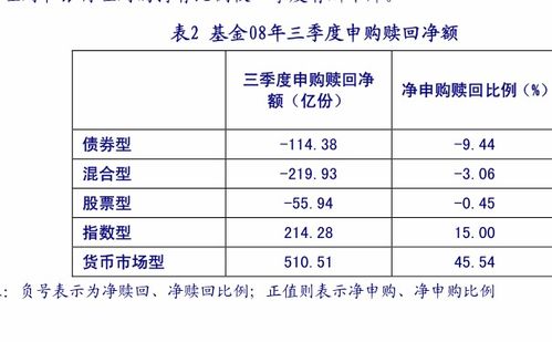 2万块适合怎么投资？买基金么？一般基金的回报率是多少啊？