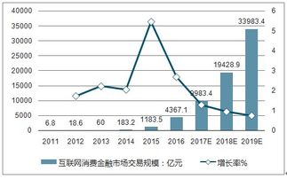 金融市场分析报告 2019 2025年中国金融市场竞争趋势预测及前景发展战略研究报告 中国产业研究报告网 