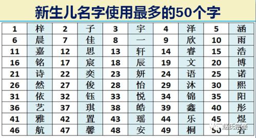 中国最新人口报告,看看什么名字最火,有多少人和你重名