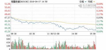 老师好，我在选股器(实盘时，进行日线数据下载和5分钟数据下载)中，设条件MACD>；1，周期选60分钟， 为何选不到?