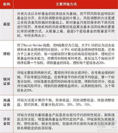 我现在有一万元有人建议我买基金，如何投资基金呢基金有什么好处和风险怎么样投资基金当前有哪些较好的基