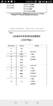 山东2020专升本改革问题 