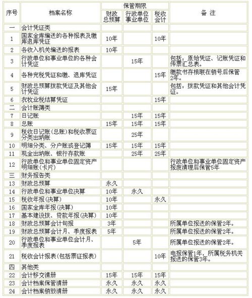 会计账簿会计档案的保管期限为多少年 