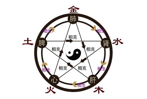 命中不是缺什么补什么 而是找到喜用神