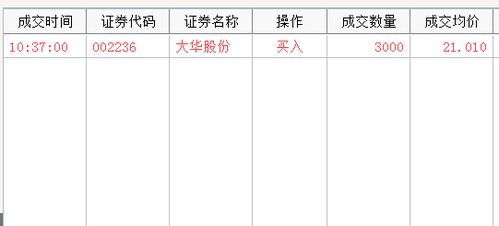 上升通道高开低走怎么办