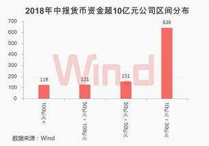 证监会即将发布11条上市公司回购股份补充规定