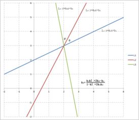 高中数学 求直线x 2y 1 0关于直线x y 1 0对称的直线方程 这个解答是什么意思 x y 1 0 这个是特殊直线 ... 