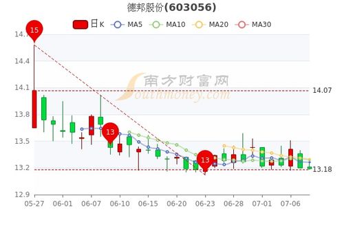 上海自贸区概念股