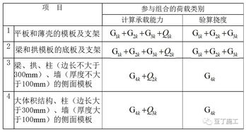 实例解析丨模板支撑架事故是哪些原因导致的 模板荷载如何计算 