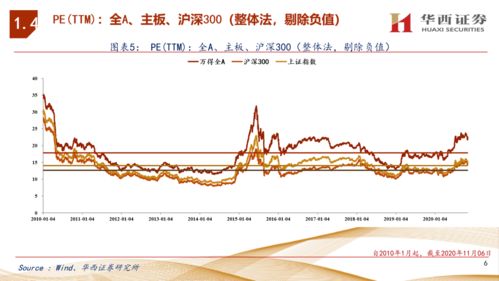 3.如何评价A股和港股估值体系的差别？