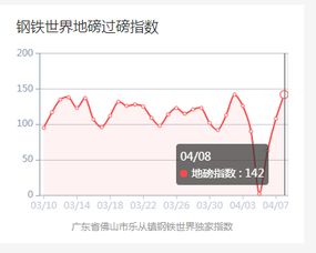 昨日建材 热轧板卷价格均大幅度上涨,终端需求旺盛市场成交活跃