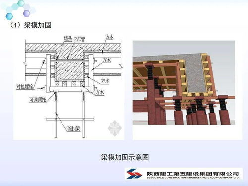 模板工程施工方案汇报讲义PPT