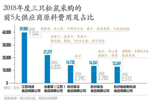 良品铺子上市,好想你为何无心恋战抛卖百草味