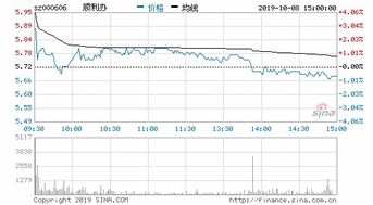 青海明胶和天通股份所参股的创投概念股上市过么