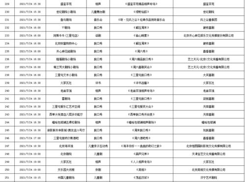 2021年7月19日 2021年7月25日北京商业演出信息 出炉 附名单