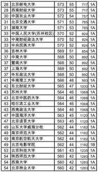 历年山西高考分数线 2017年山西高考分数线