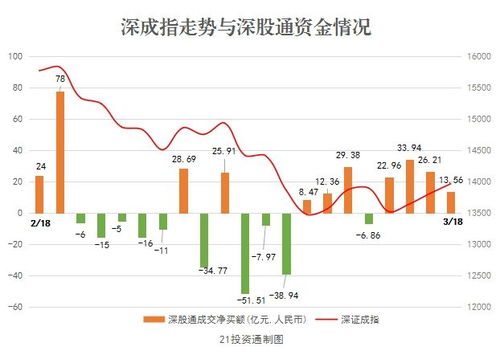 何为资金流入?有买入就有卖出，为何还会存在净流入流出之分