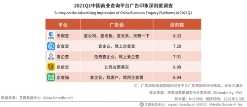 重庆的品牌管理行业里面，知名度比较高的有哪些啊企业啊