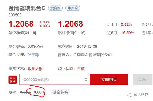 基金的认购费率、申购费率还有赎回费率是什么意思