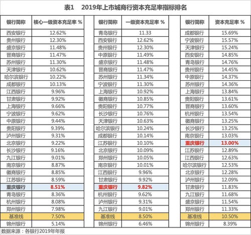 资本充足率是什么?是什么比什么?应该怎样计算?