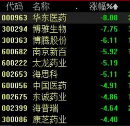 医药板块最近怎么一直表现都不怎么 抢眼？