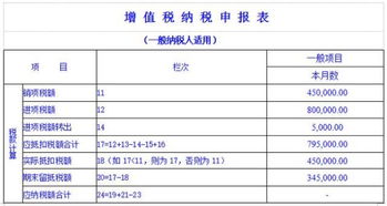 增值税期末账务处理,90 的财务人员都犯了这个错误