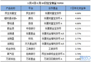 请问华夏货币基金每月几号分配收益！谢谢