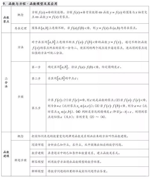 高数的知识点太多了