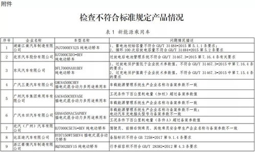 大连理工大学，想签华晨汽车研究院的发动机设计工程师职位，请问待遇和发展如何，本科生