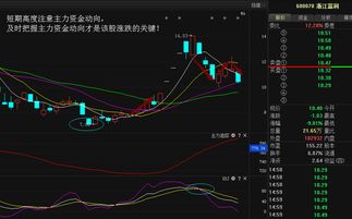 浙江富润[600070]现在能否介入，适宜做短线还是中长线？