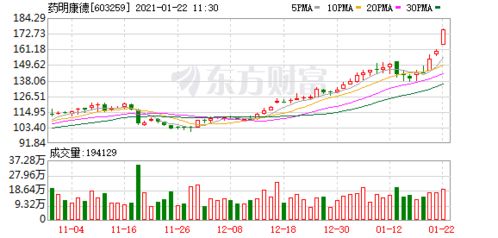 光伏龙头业绩爆发：涨幅超过300%!