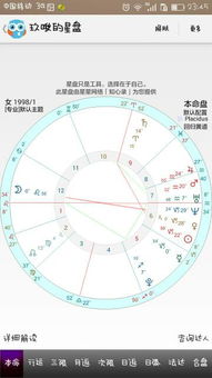 求帮忙看我的星盘怎么样 