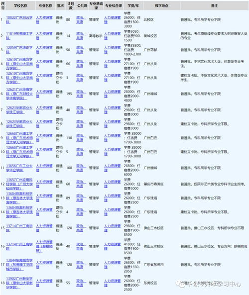 专升本广东可以报考哪些大学,广东省专升本的学校有哪些(图2)