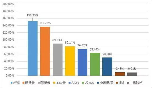 AI在5G领域的发展?