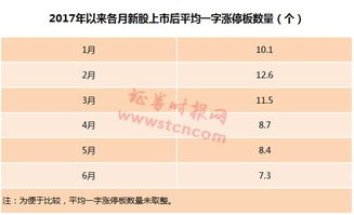 申购新股为什么这么难