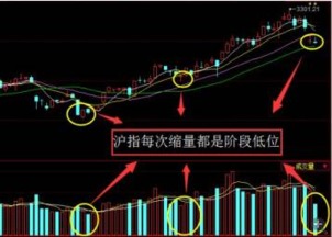 刚听说股票这东西，我想知道股票到底是什么？比如花钱买股票是不是等于给公司投资？然后获得利润跟公司一样