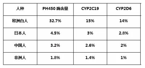 早晚体重差多少算代谢好(怎样提高代谢率变成易瘦体质)